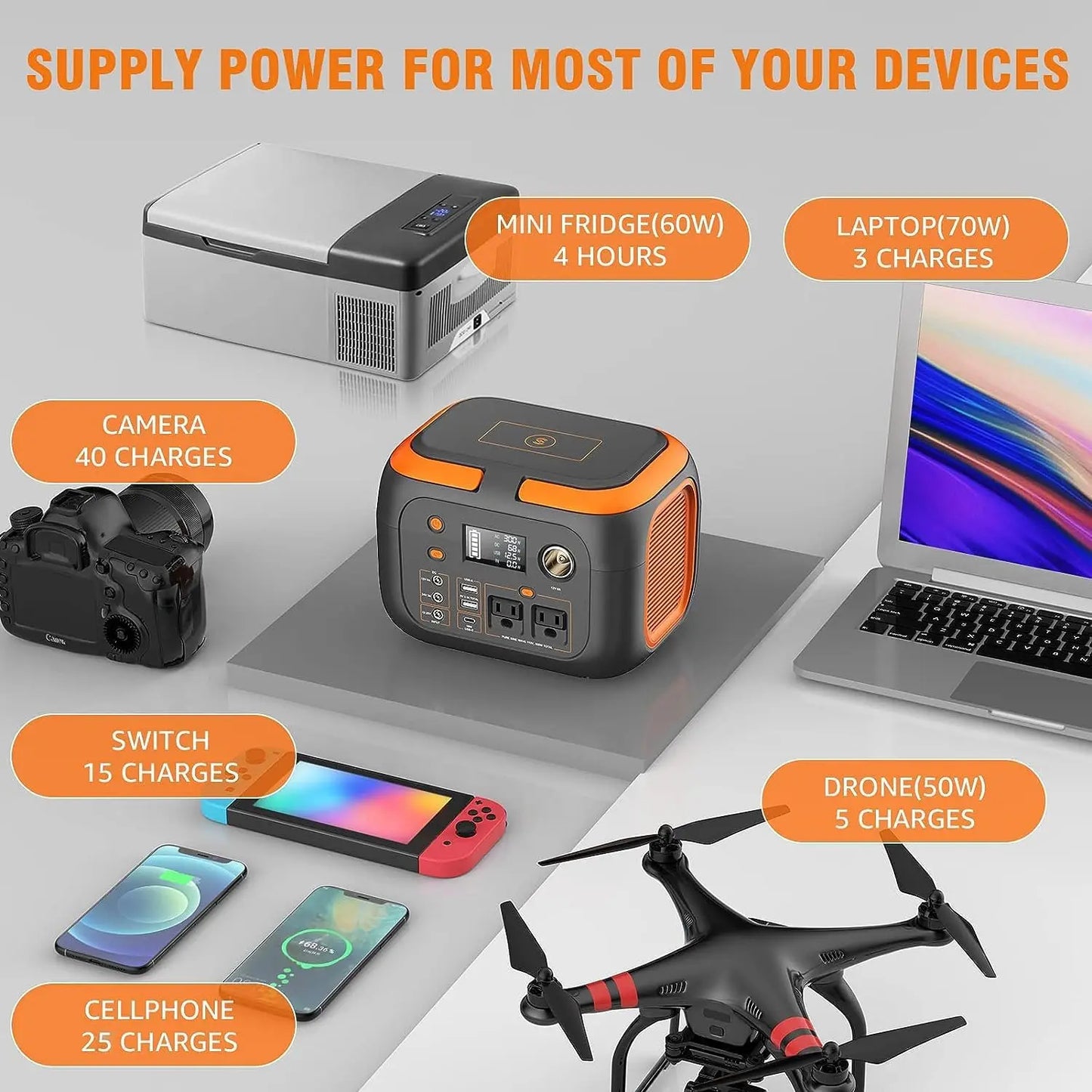 Portable Power Station with AC Outlets and Solar Charging