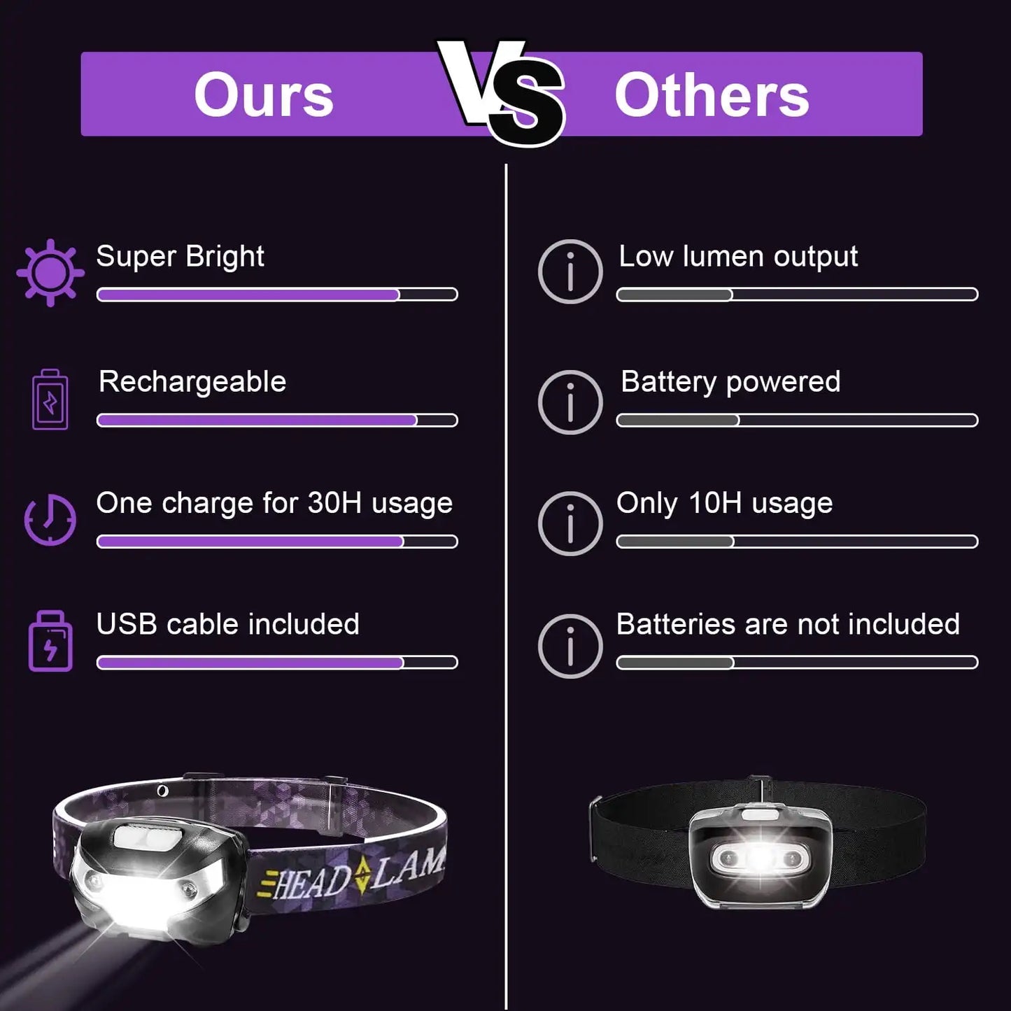 Rechargeable LED Headlamps with Motion Sensor 2 Pack