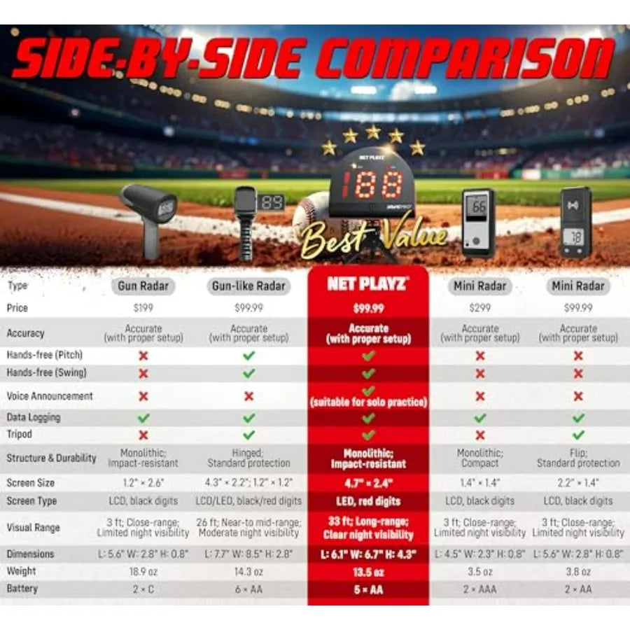 Baseball Training Radar Set