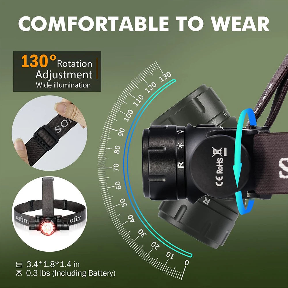 Rechargeable LED Headlamp Flashlight with Infrared Sensor