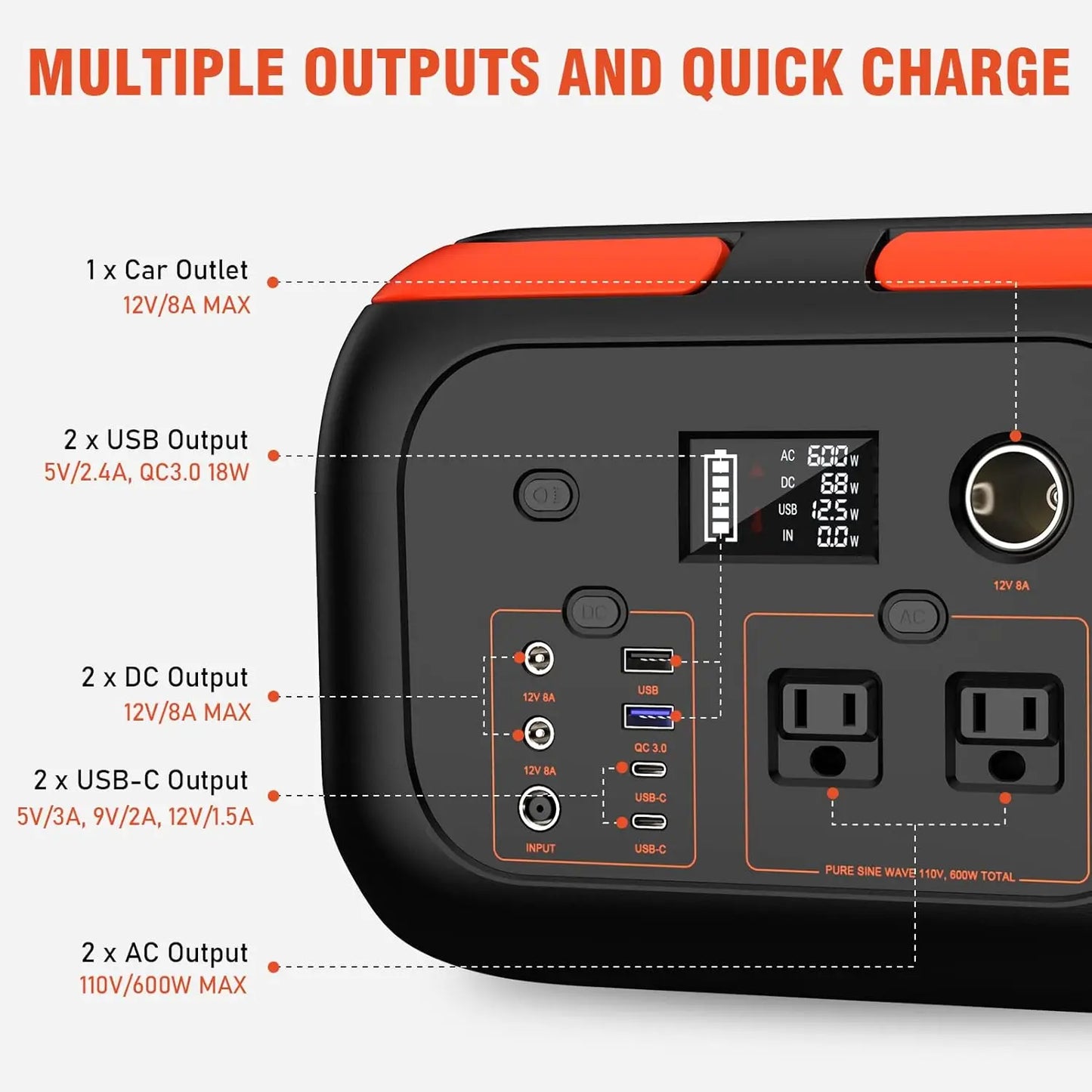 Portable Power Station with AC Outlets and Solar Charging