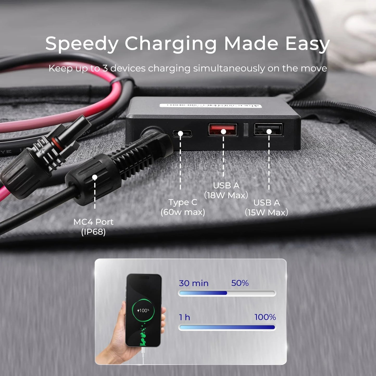 Portable Solar Panel Charger