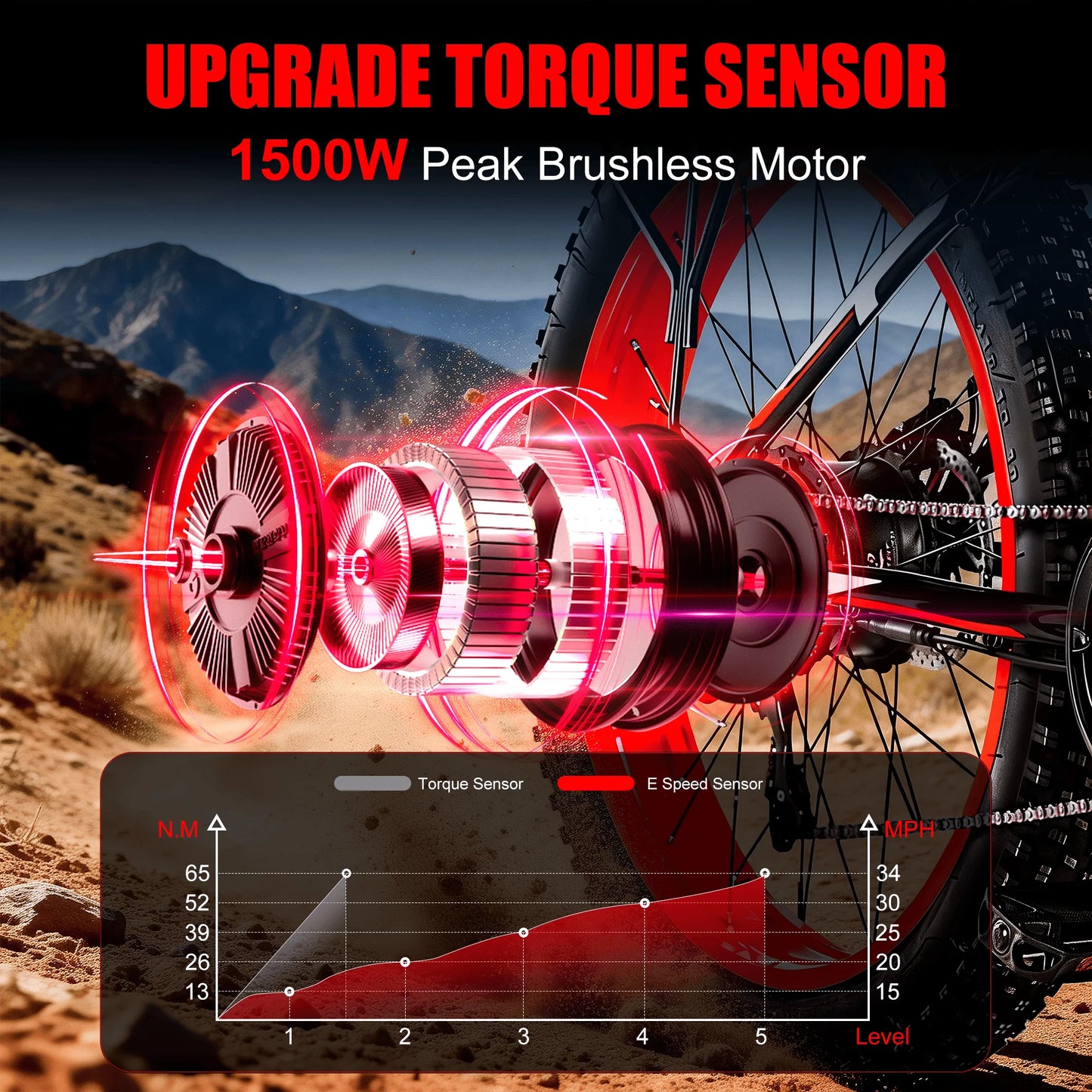 All Terrain Electric Fat Tire Bike